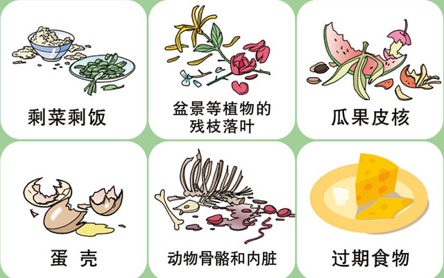 垃圾桶圖標及分類標識有哪些？